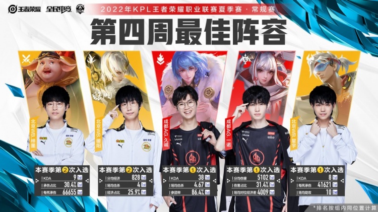 尽管如此 尽管如此