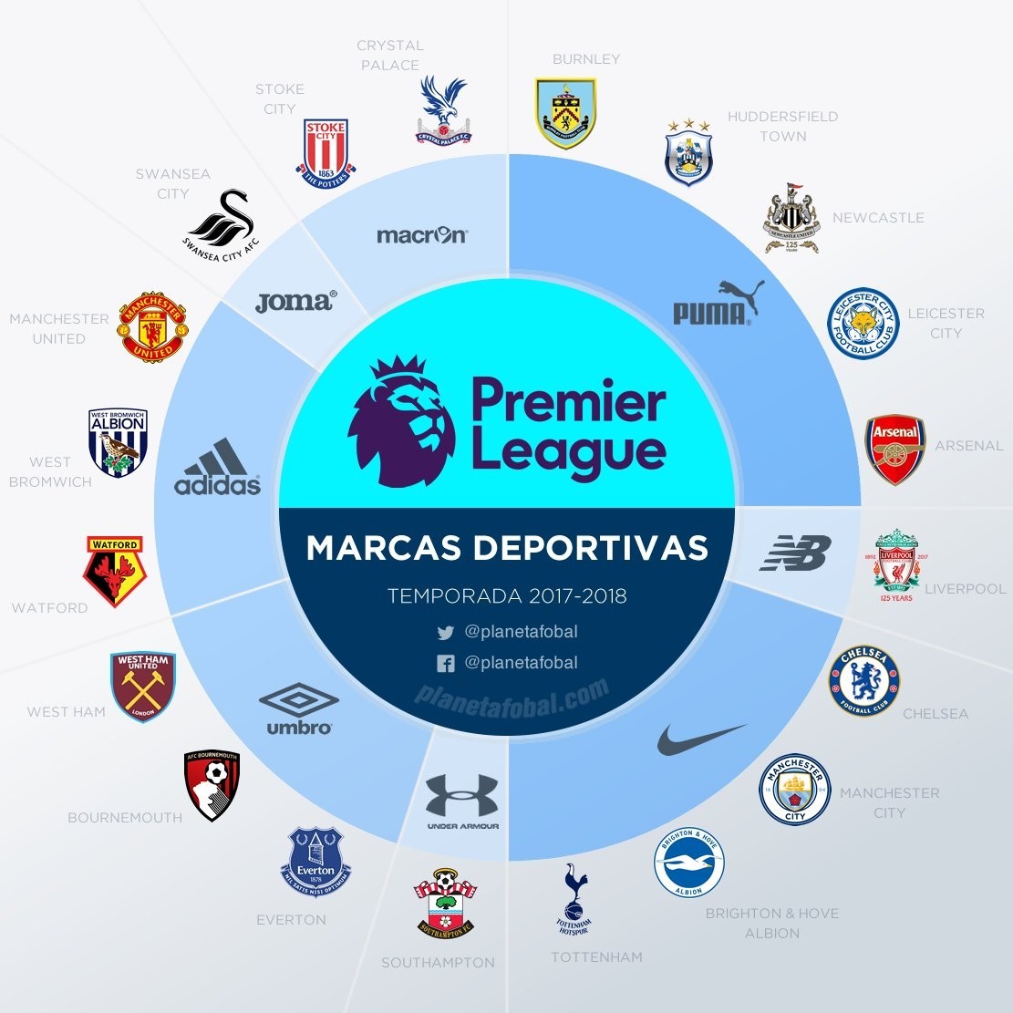 仅是针对球 仅是针对球